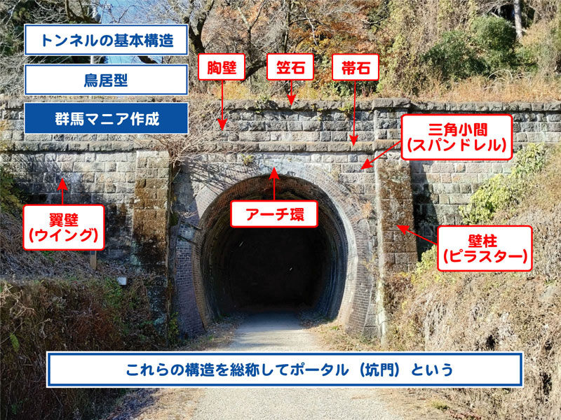 トンネルの構造、各部名称