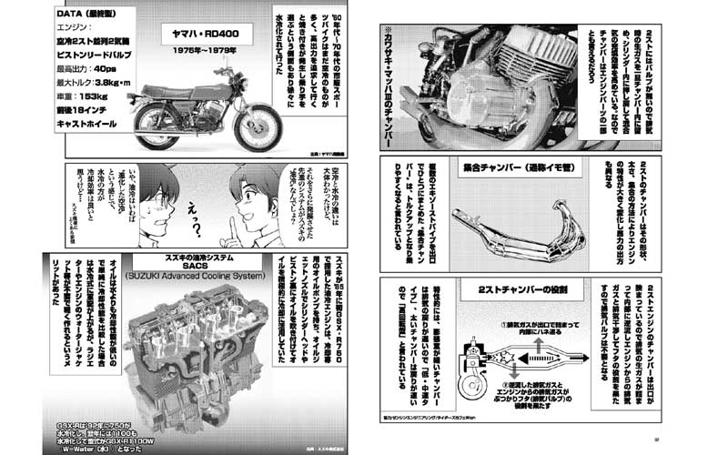  Kindle Unlimited 『G-ワークスバイク』（2025年春号）