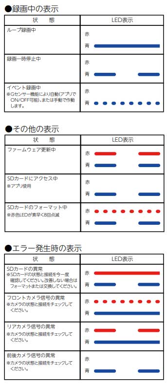 デイトナ mio M760D コントロールスイッチのLED表示